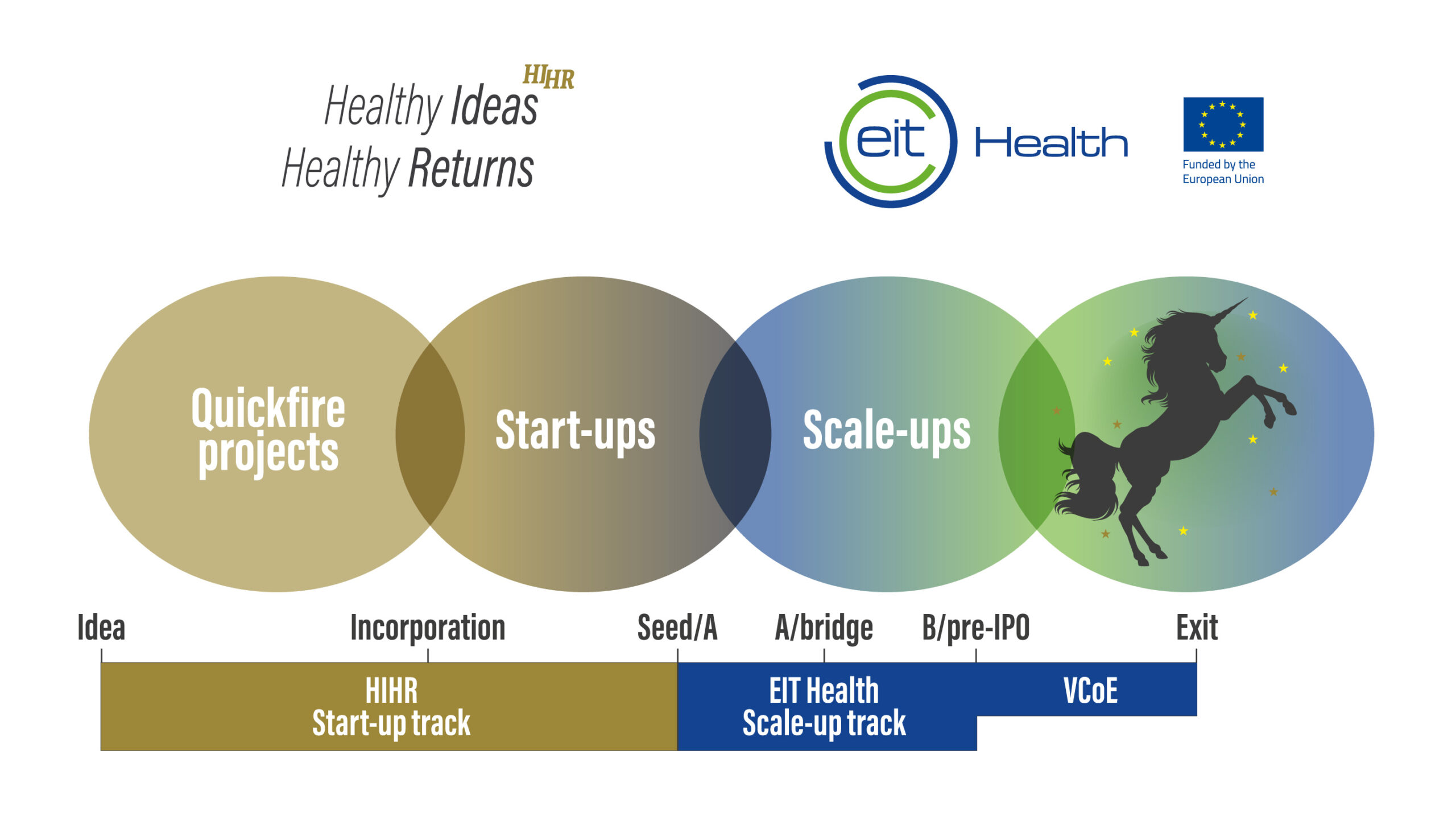 Graphic HIHR-10 - EIT Health